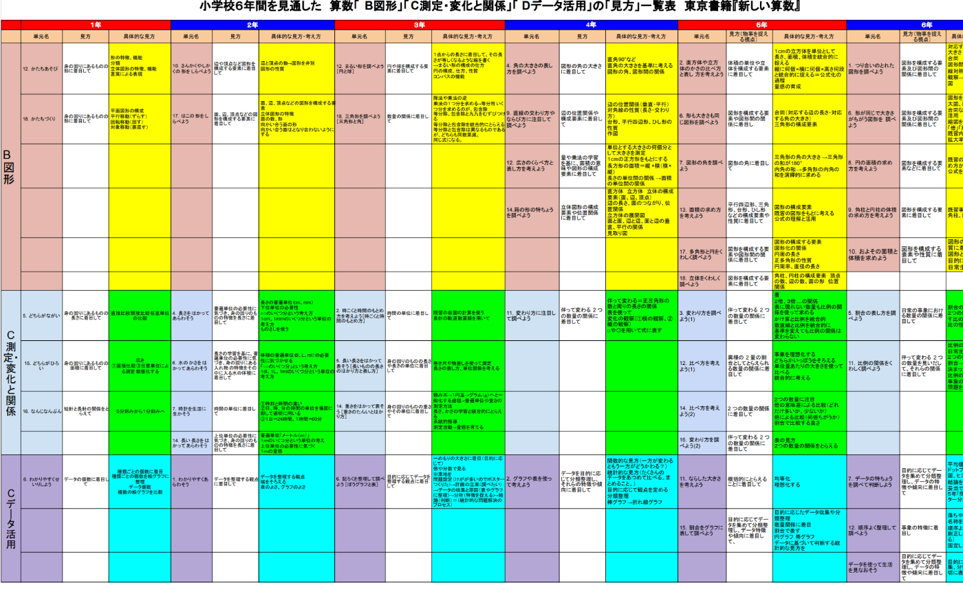 算数の見方一覧を作ってみた