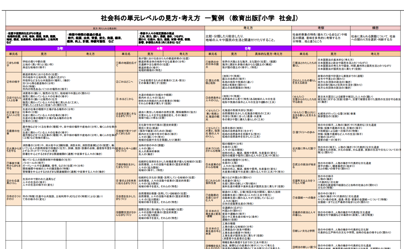 社会の見方一覧　修正