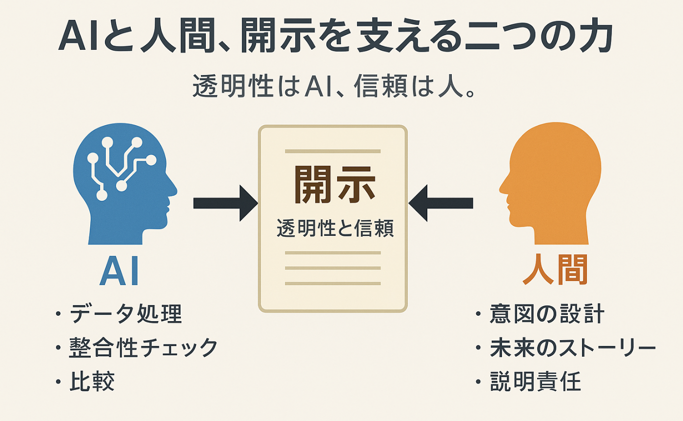 edinet-benchが映す開示の転換点