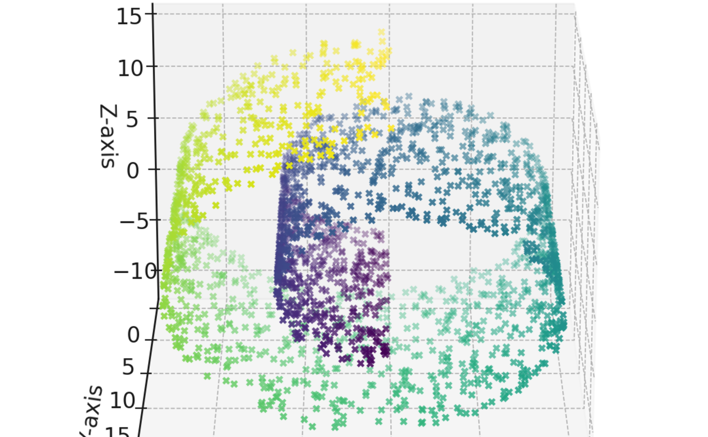 スーパーざっくりカーネルトリック