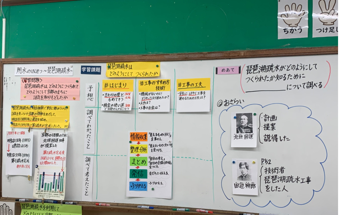 当たり前レベル