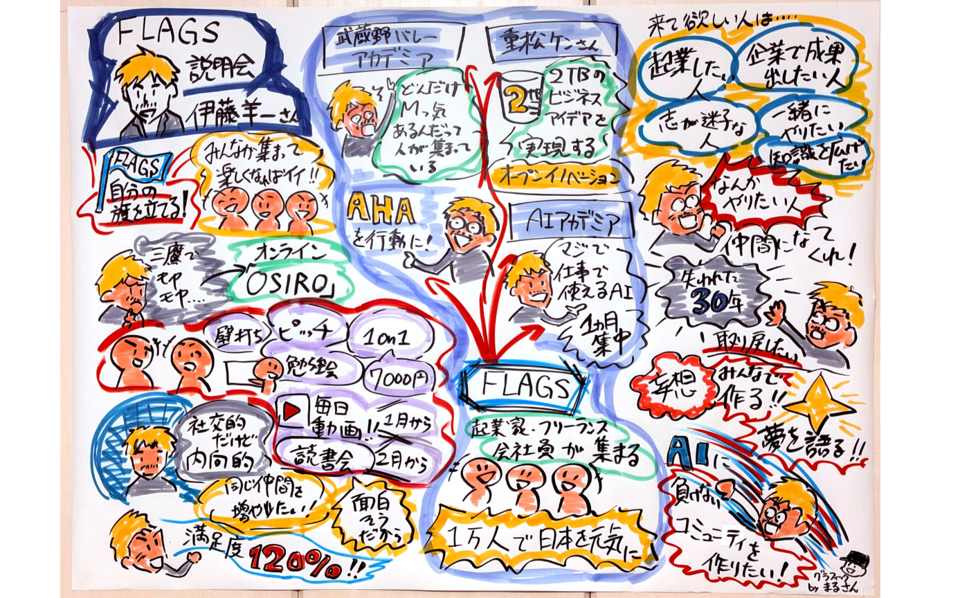 FLAGSをグラレコで表すと…！