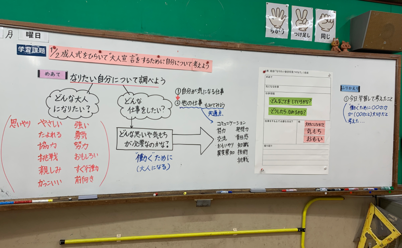 4年　総合「なりたい自分を見つけよう」