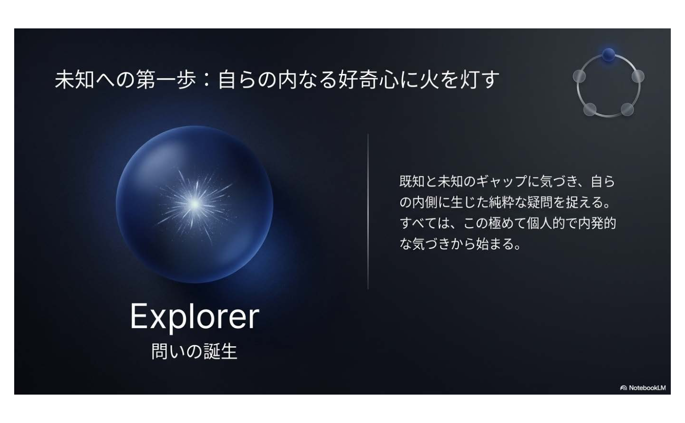 シン知行合一の思想 Vol.10：Explorerとは何か ― 知行断絶への違和感