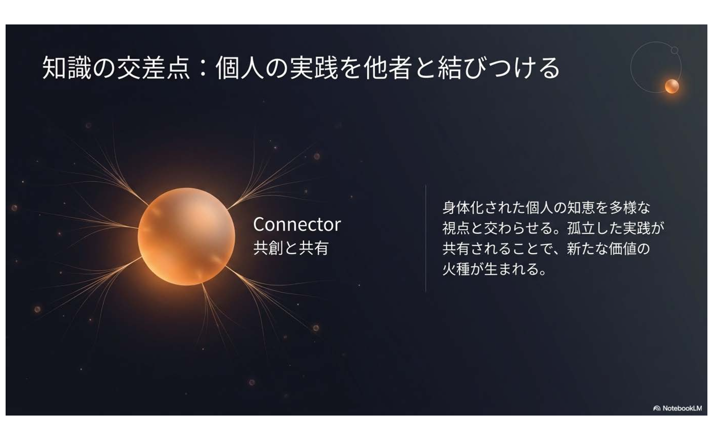 シン知行合一の思想 Vol.12:Connectorとは何か ― 共創と共有
