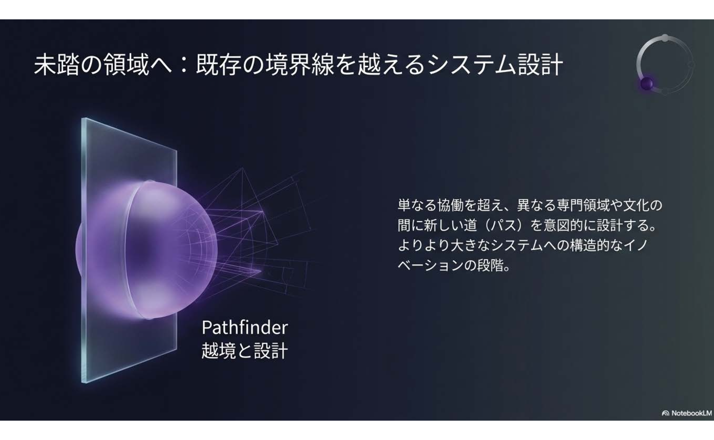 シン知行合一の思想：Vo.13  Pathfinder ― 越境と設計