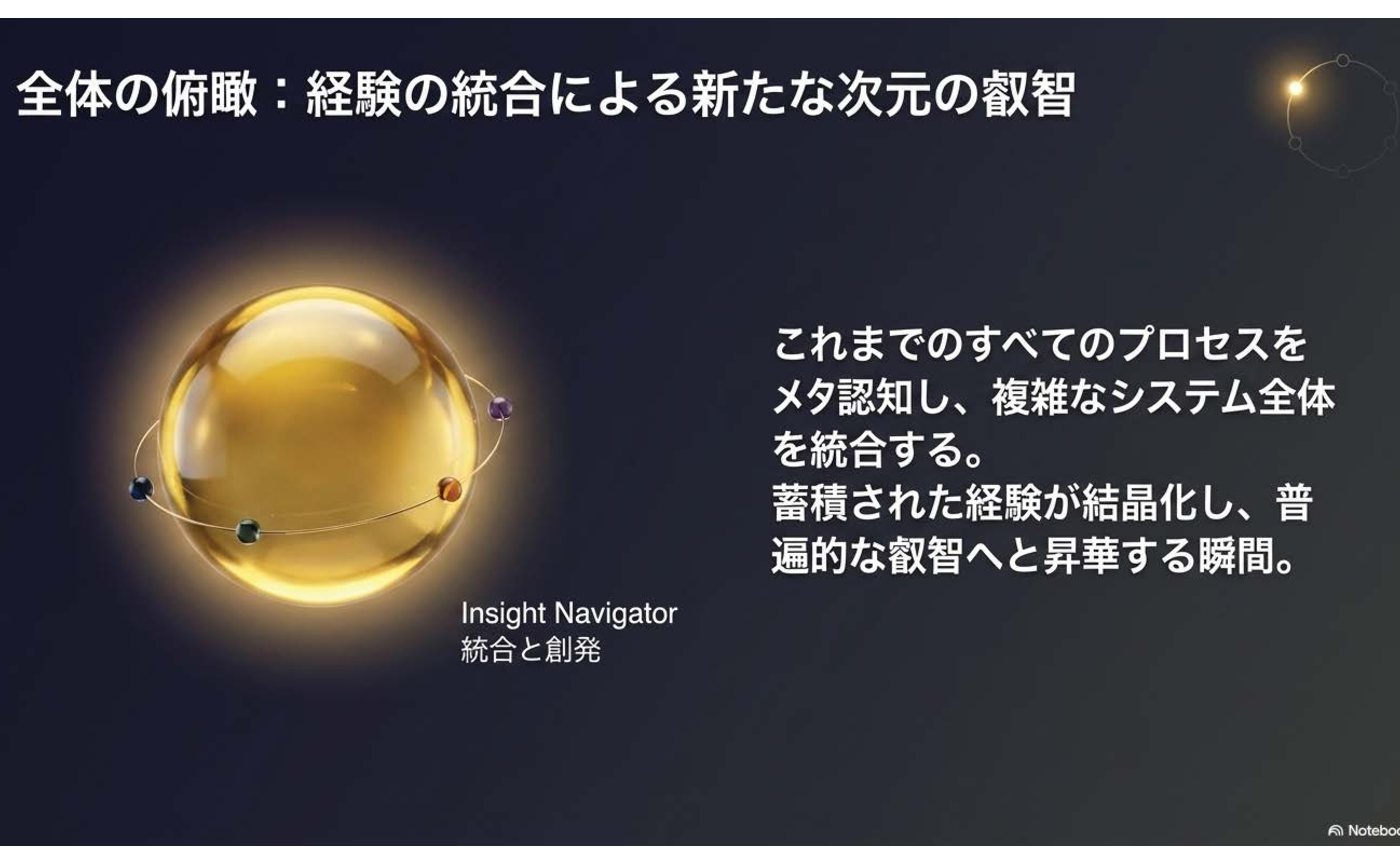 シン知行合一の思想 Vol.14: Insight Navigator ― 統合と創発