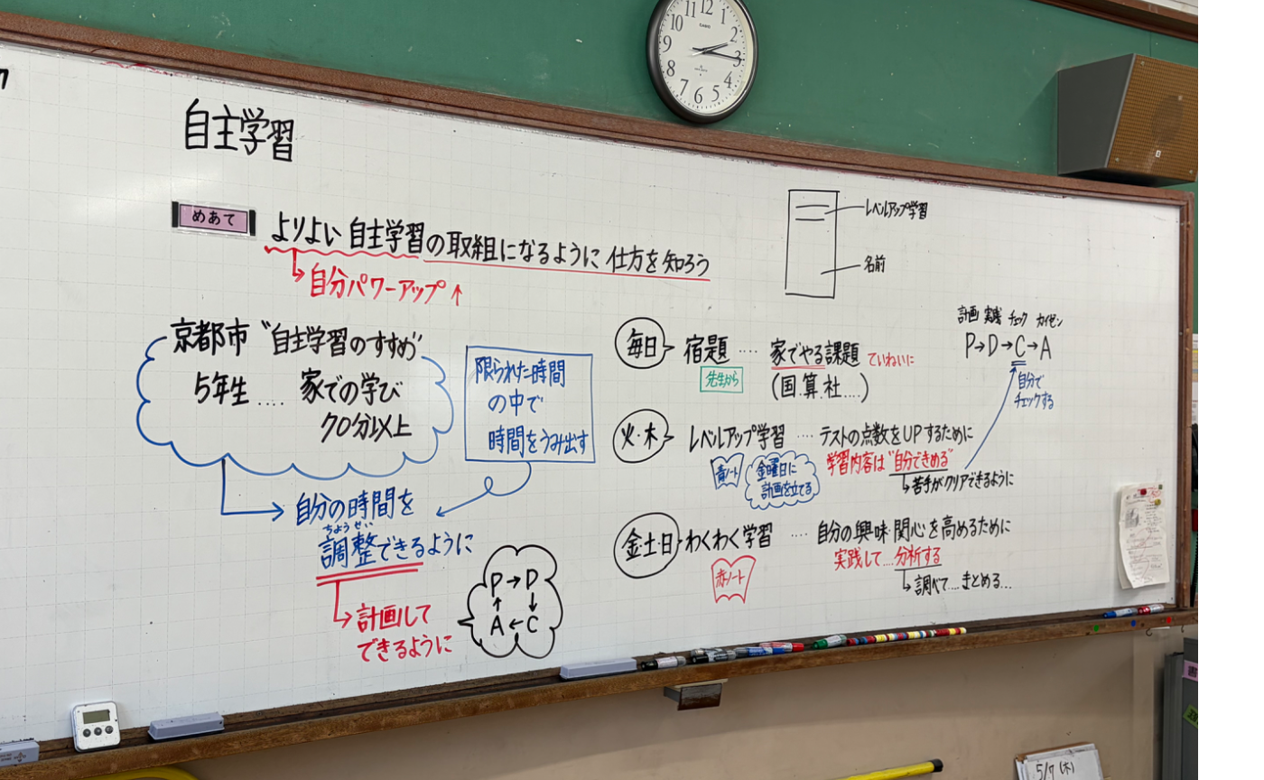 自主学習