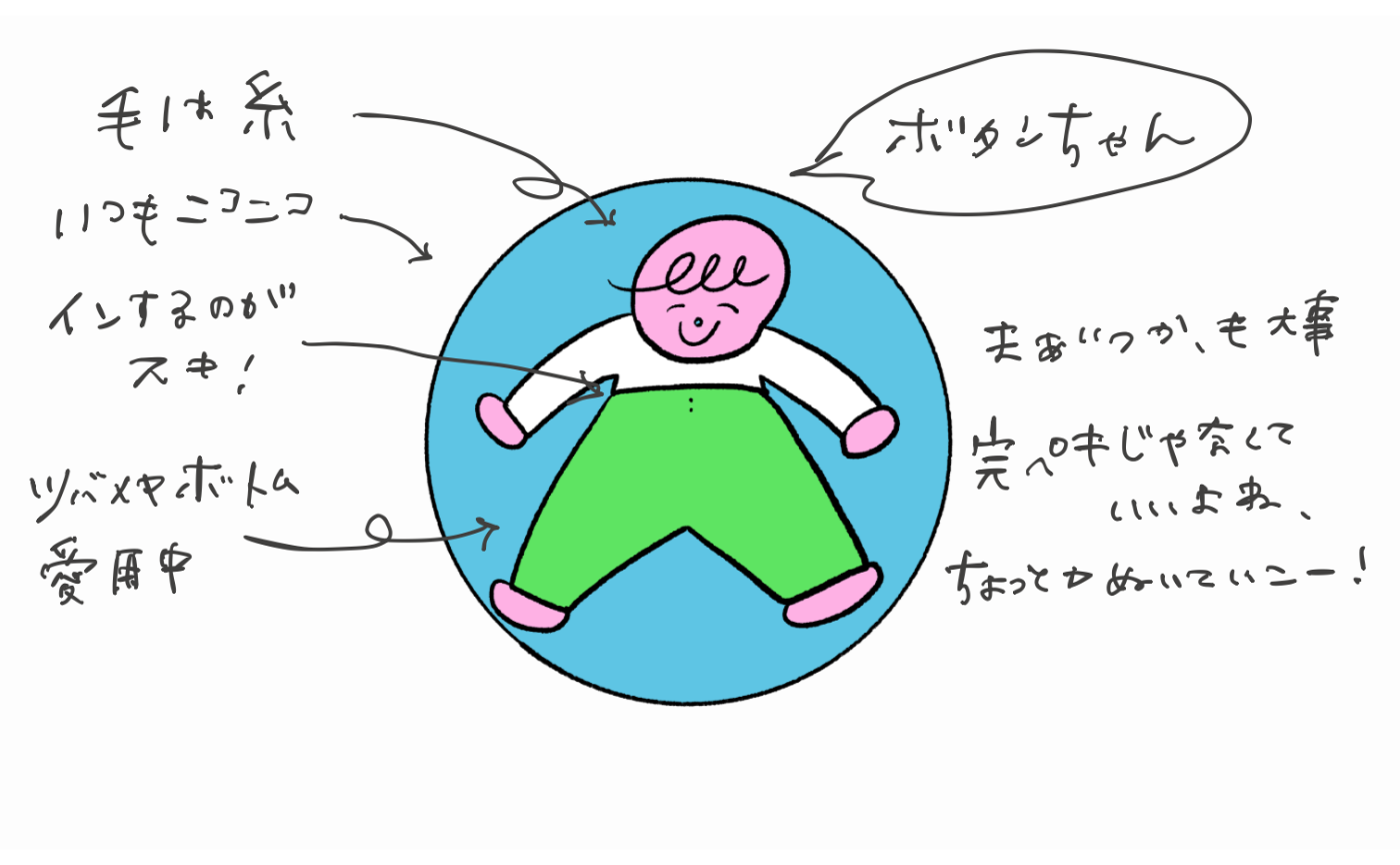 ツバメボタンってこんな場所
