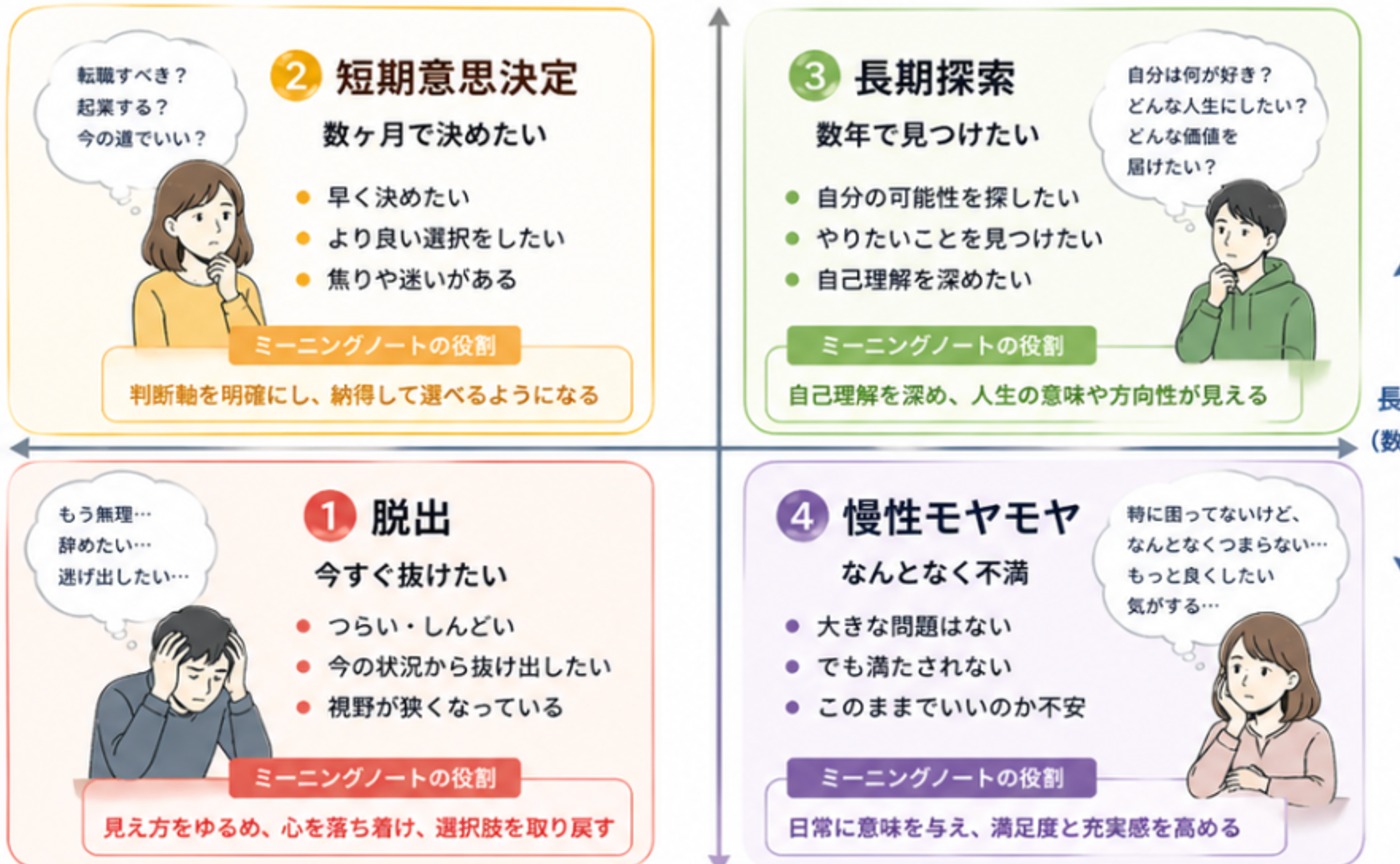 ミーニング・ノートに求める５つのニーズ