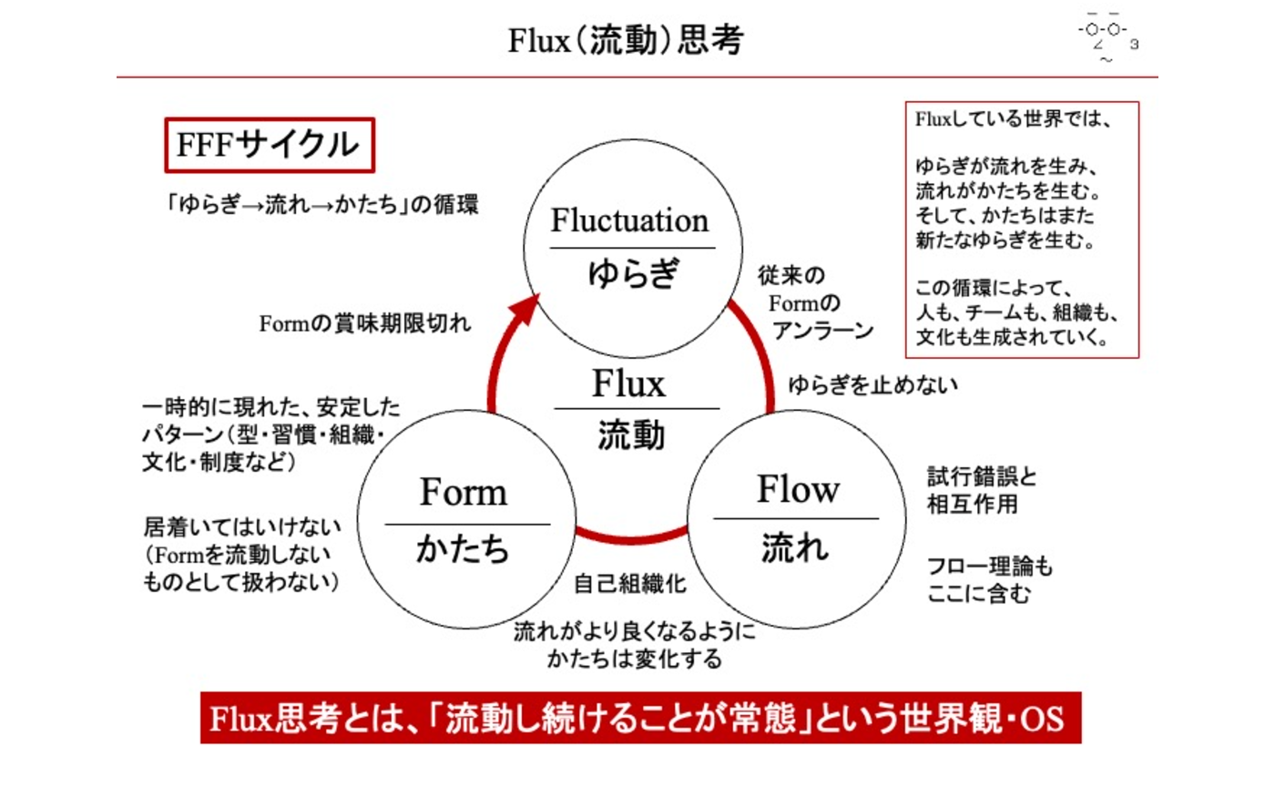 Flux（流動）思考