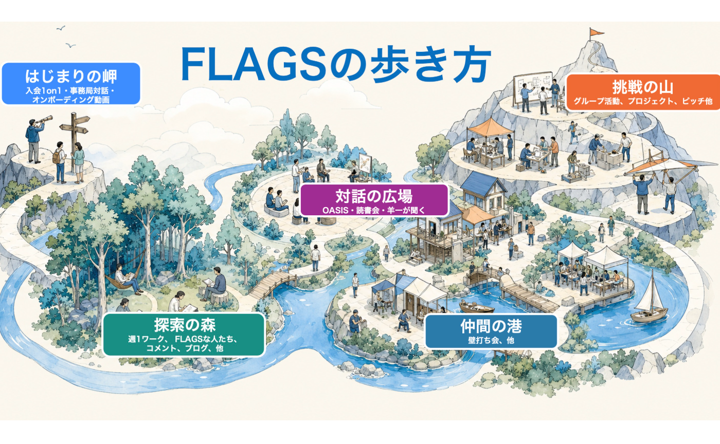 【新規メンバー必見!】FLAGSの歩き方!
