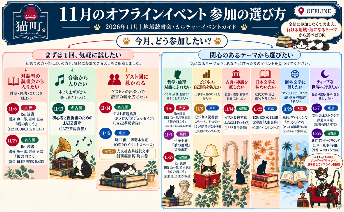 【一覧】11月の猫町.地域読書会