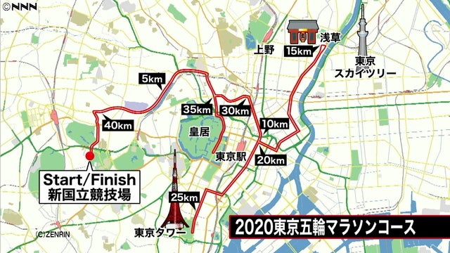 東京 オリンピック マラソン