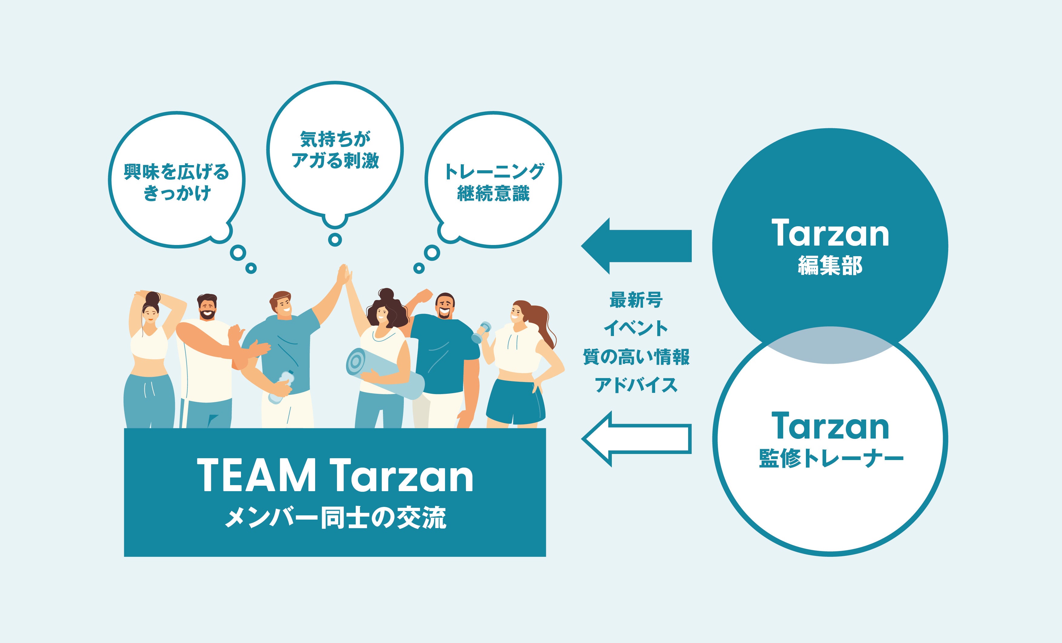Team Tarzan コンセプト