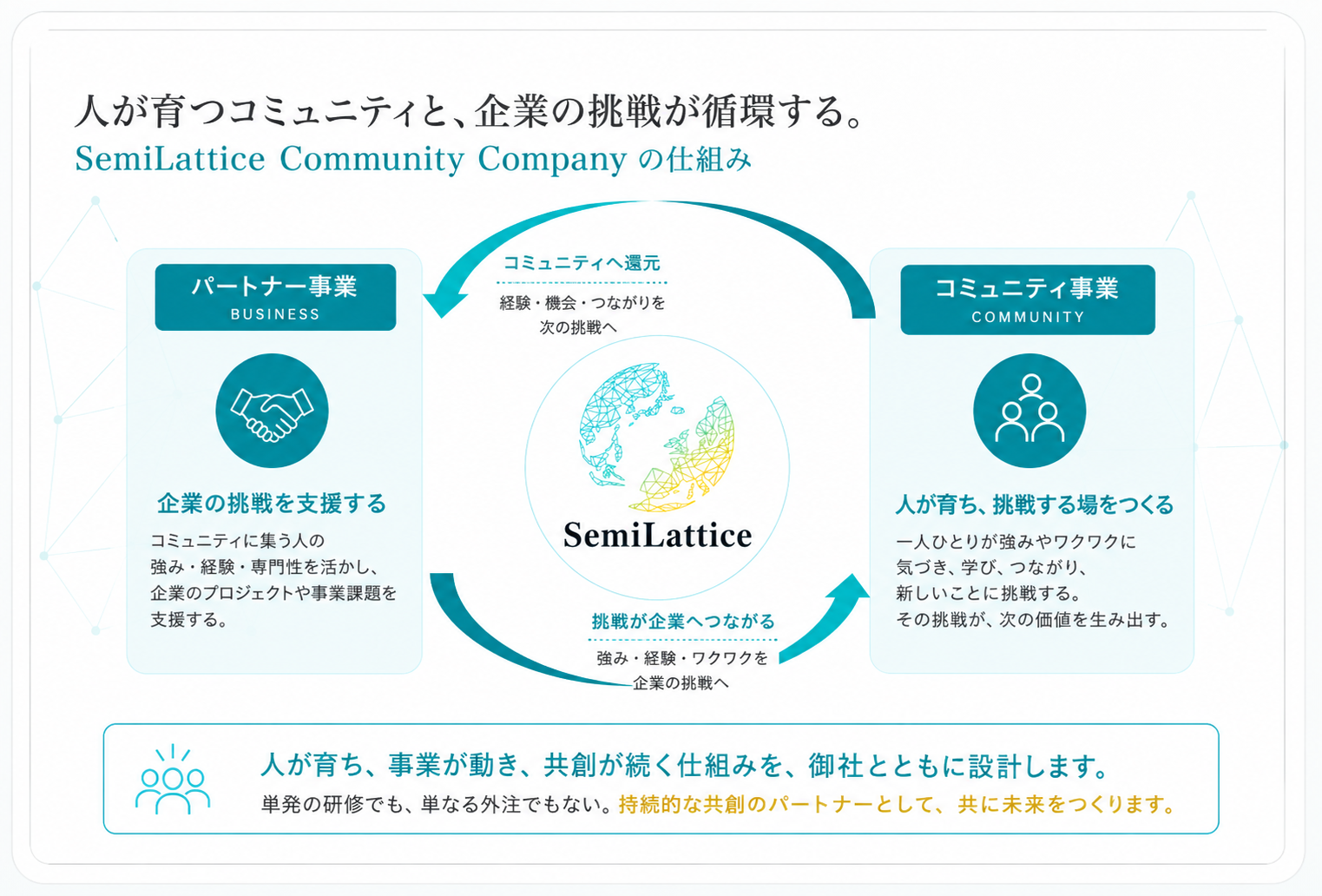 Community Companyの仕組み