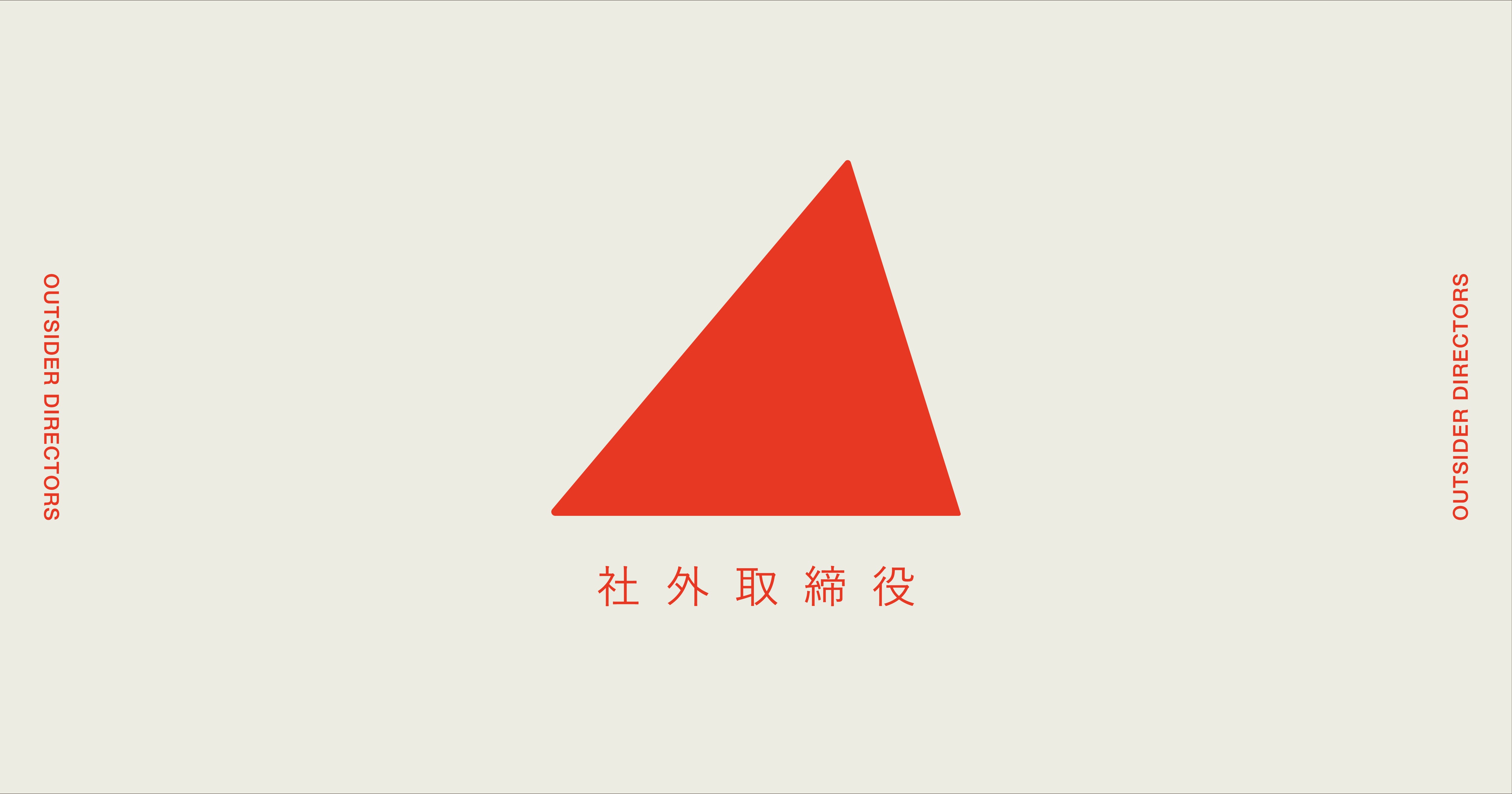 社外取締役について
